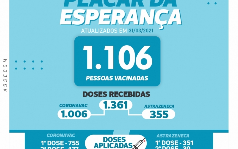 VACINÔMETRO - PLACAR DA ESPERANÇA - ATUALIZAÇÃO 31/03/2021